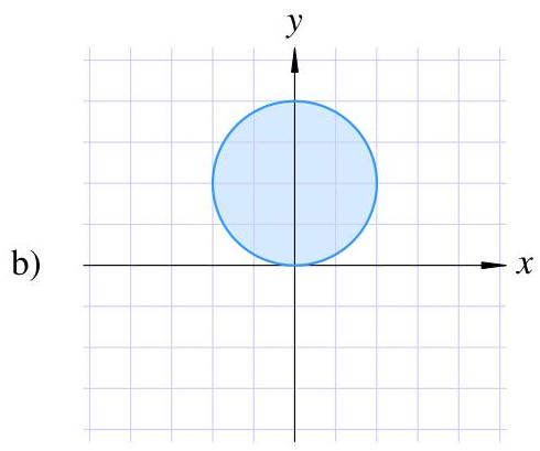 Region med förskjuten cirkel